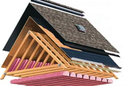 Roof Insulation Services